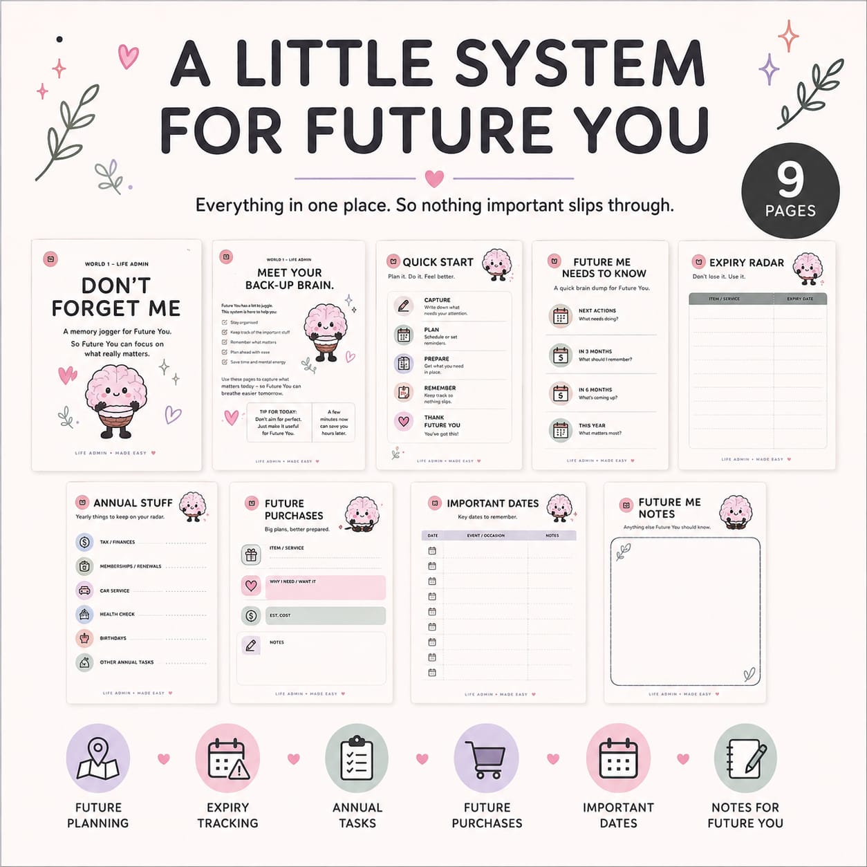 Don't Forget me 9-page life admin printable kit with Future me, Expiry, Annual tasks, purchases, important dates and notes pages 