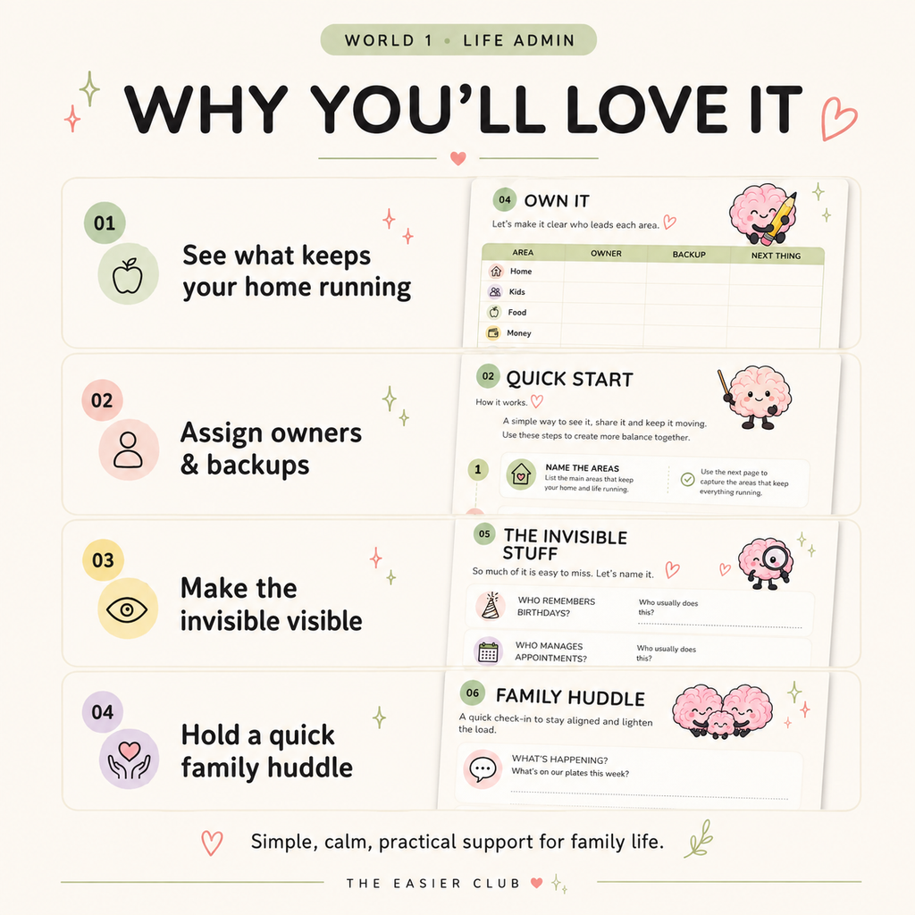 Household mental load printable showing owners backups invisible tasks and family check-in workshee
