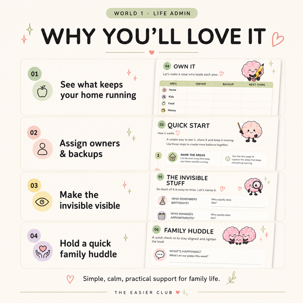 Household mental load printable showing owners backups invisible tasks and family check-in workshee