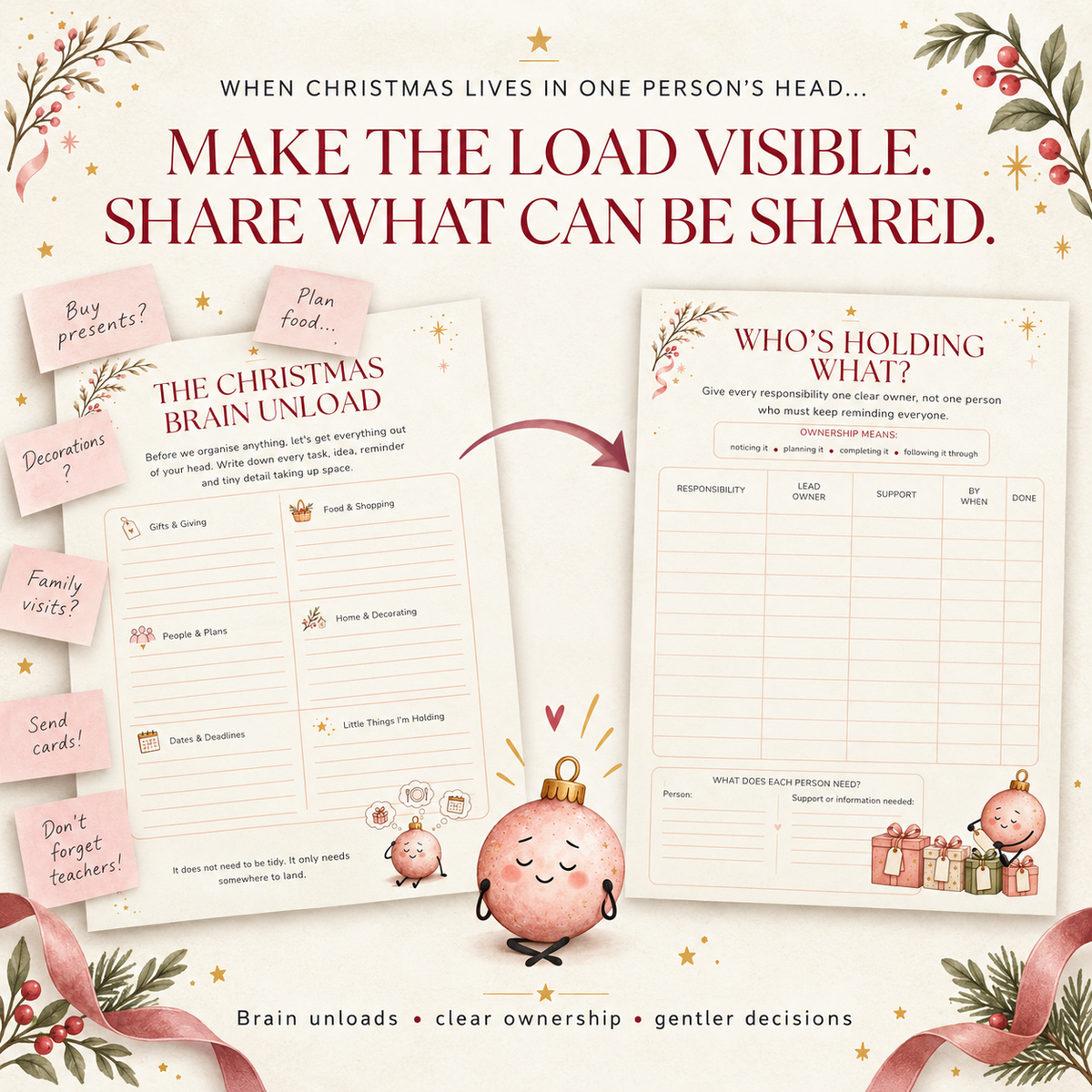 Brain unload and shared-responsibility pages from the family Christmas mental-load planner.