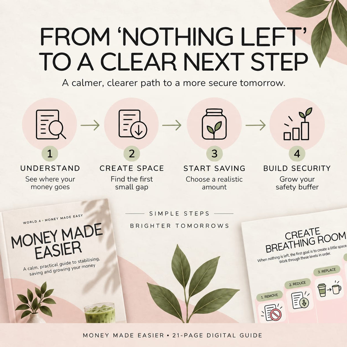 Four-step money journey from understanding spending to creating space, starting to save and building financial security.