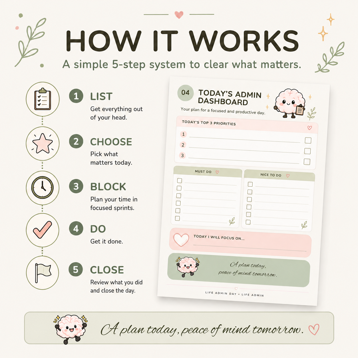 Life Admin Day printable planner showing the five step list choose block do and close system